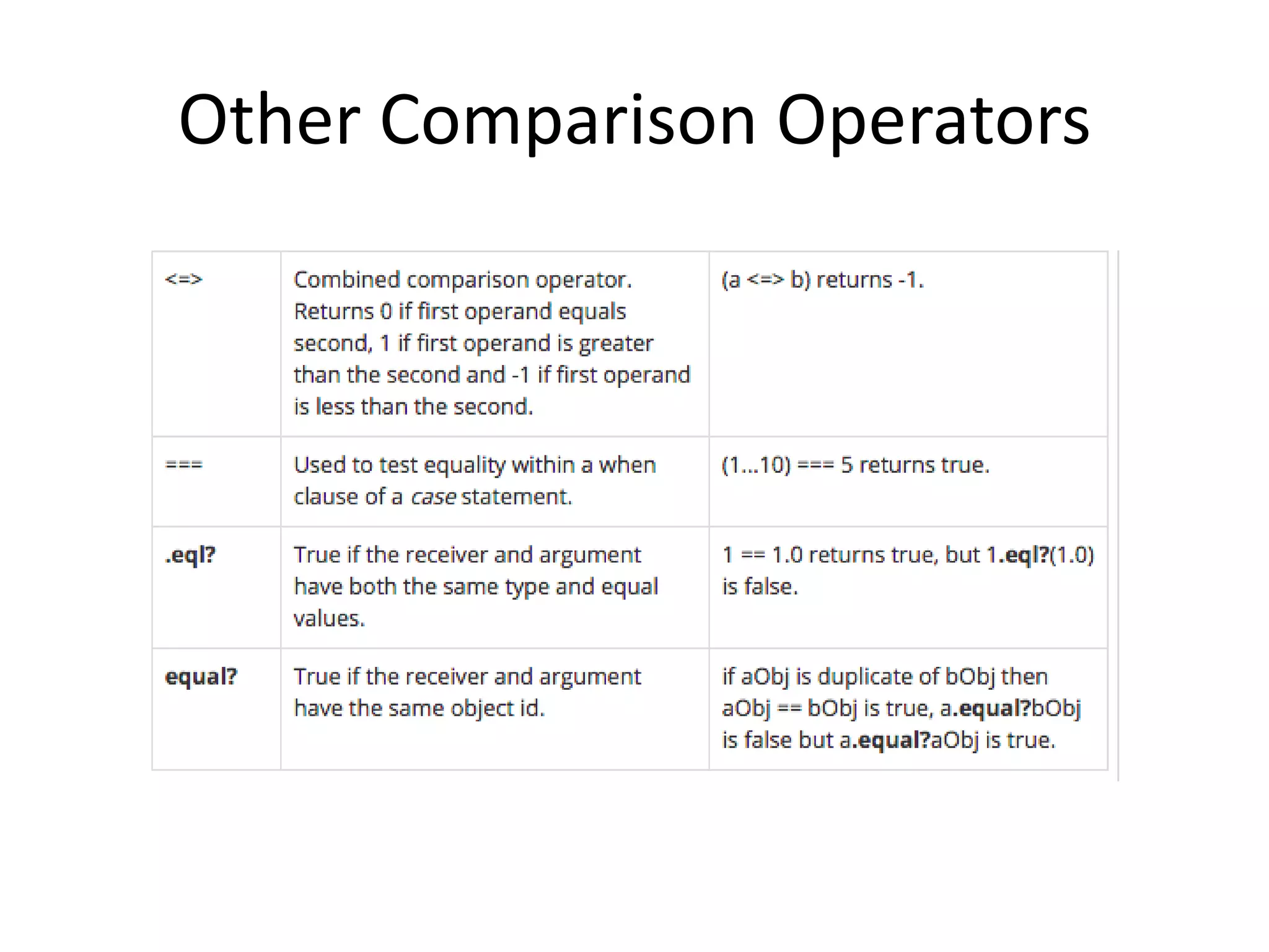 Other Comparison Operators
 
