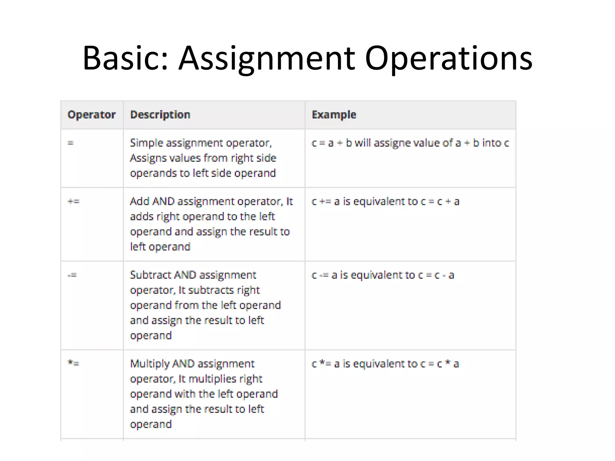 Basic: Assignment Operations
 