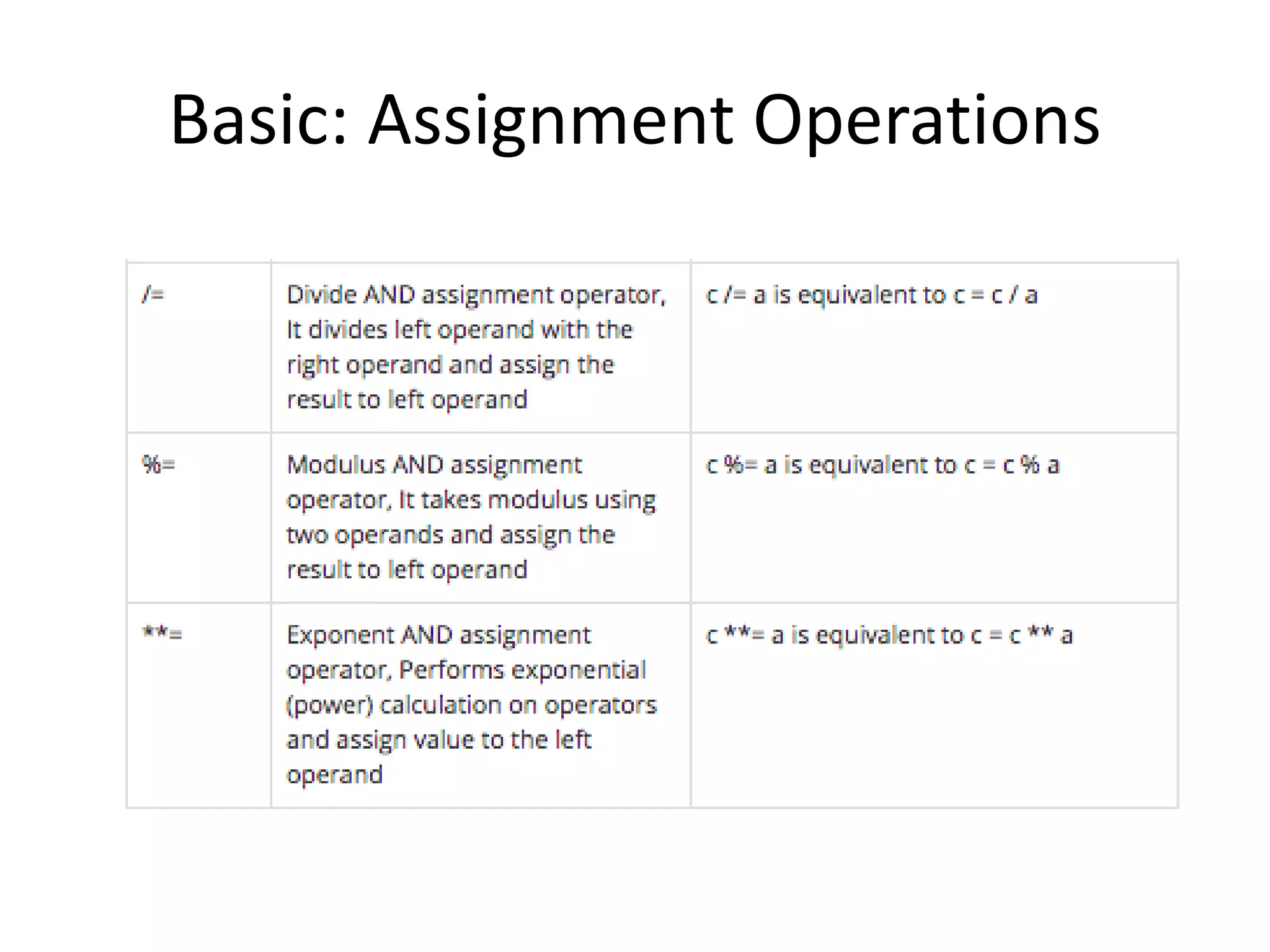 Basic: Assignment Operations
 