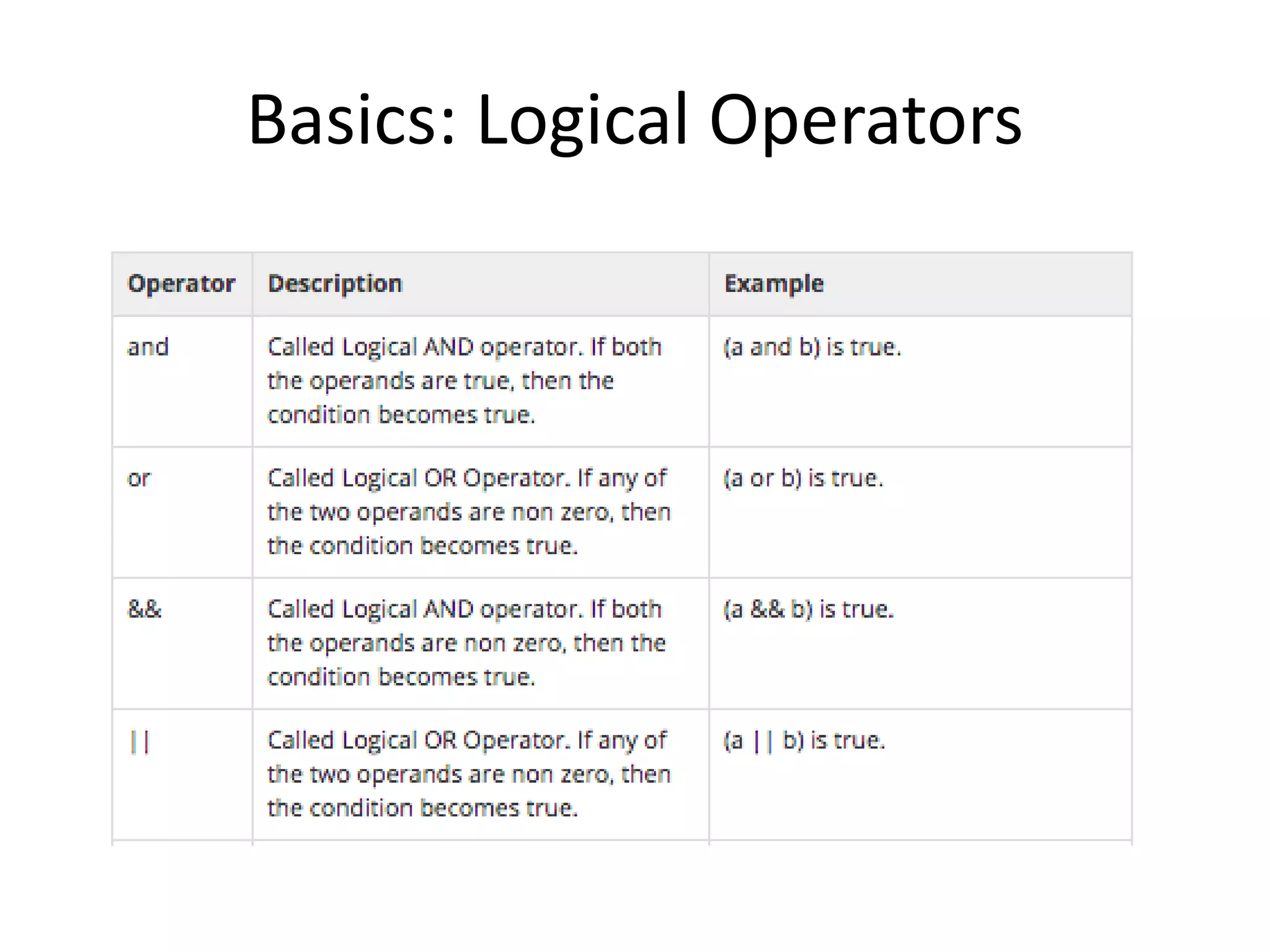 Basics: Logical Operators
 