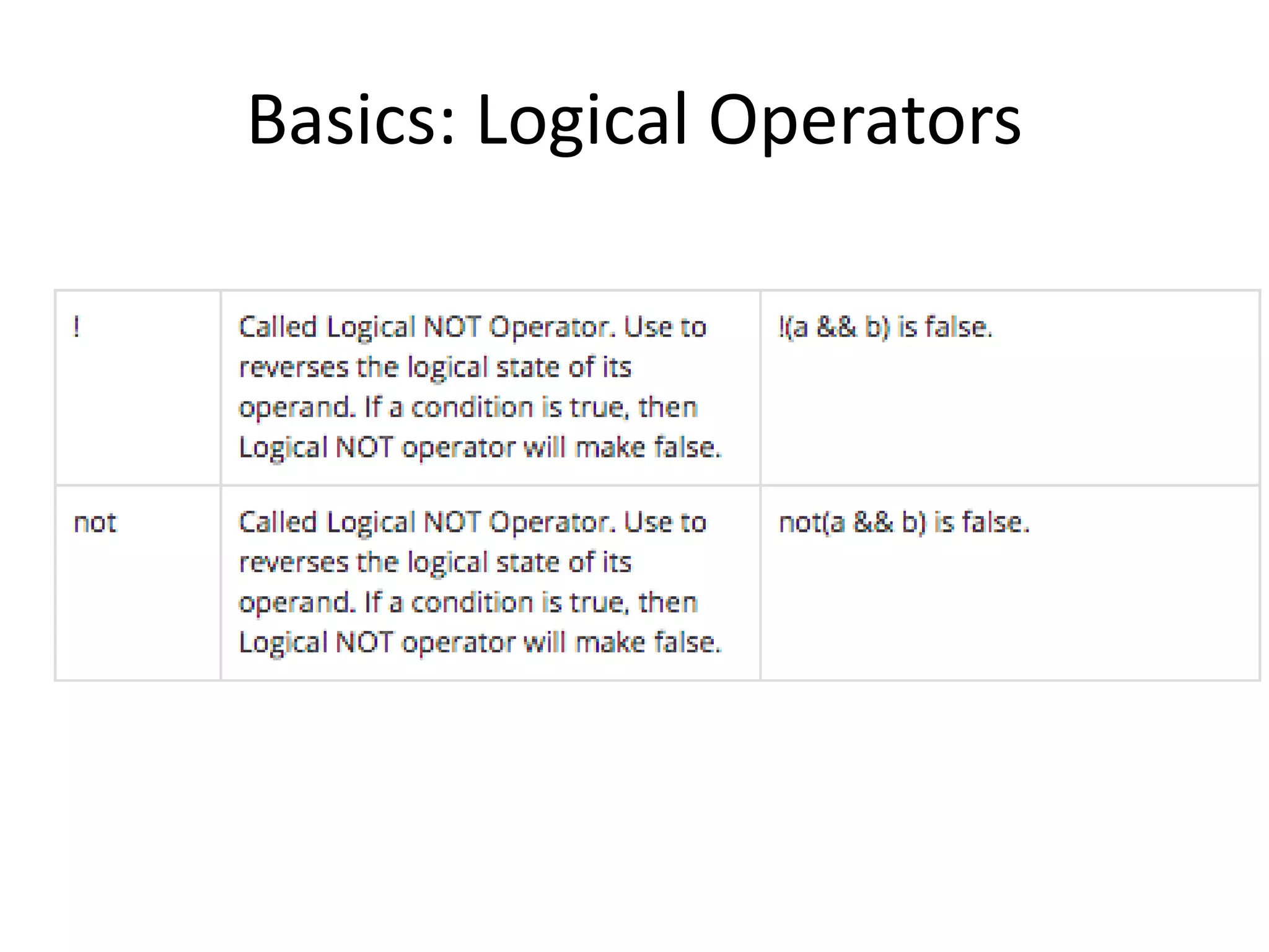 Basics: Logical Operators
 