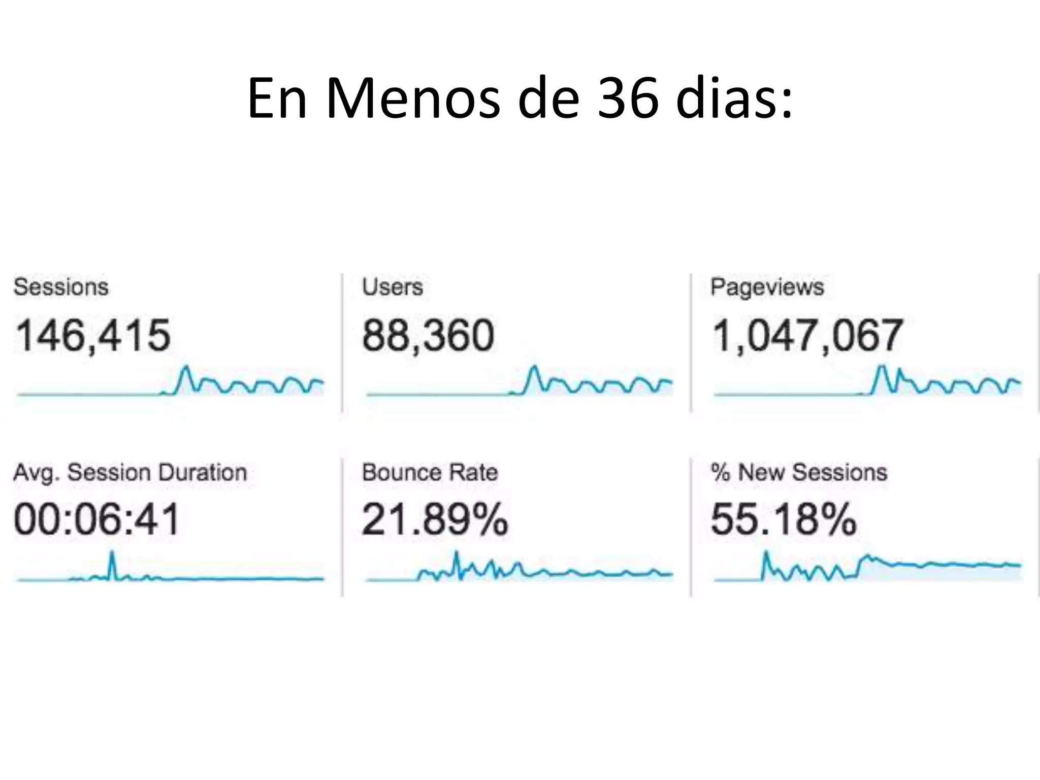 En Menos de 36 dias:
 