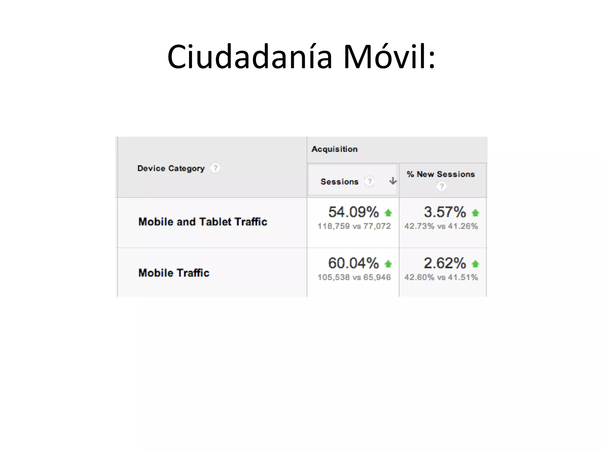 Ciudadanía Móvil:
 