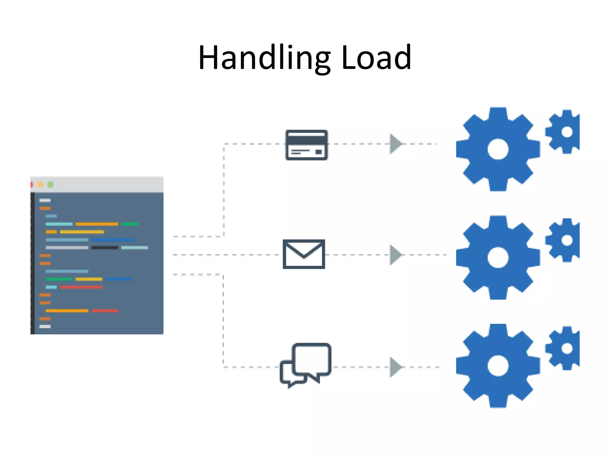 Handling Load
 