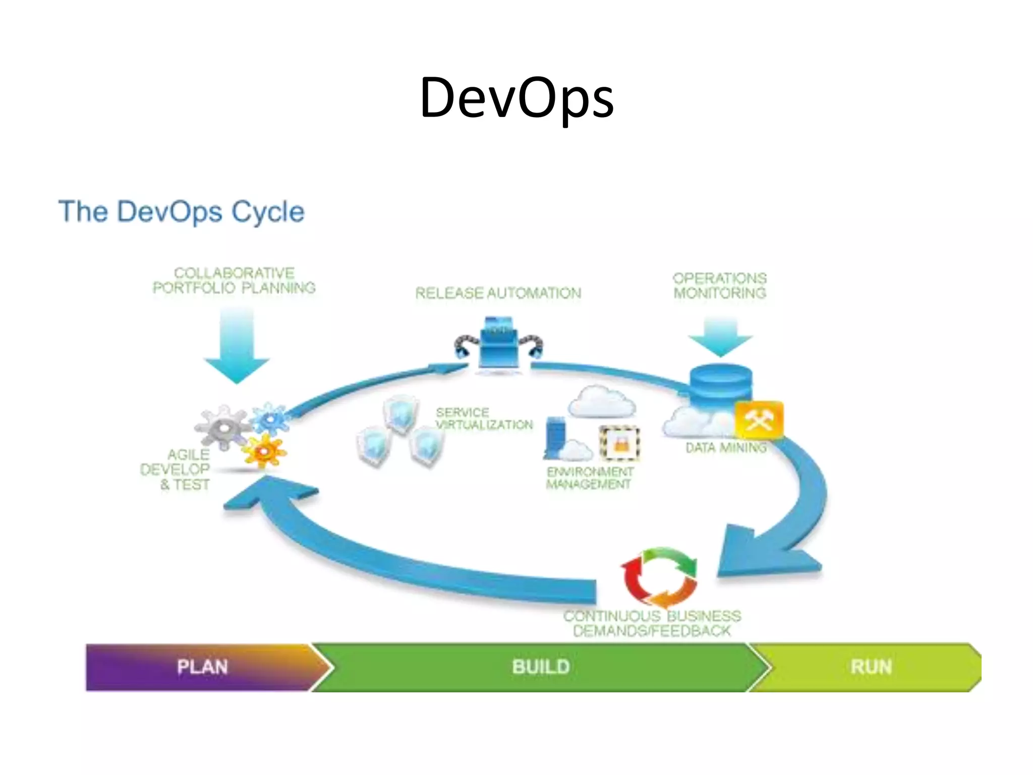 DevOps
 