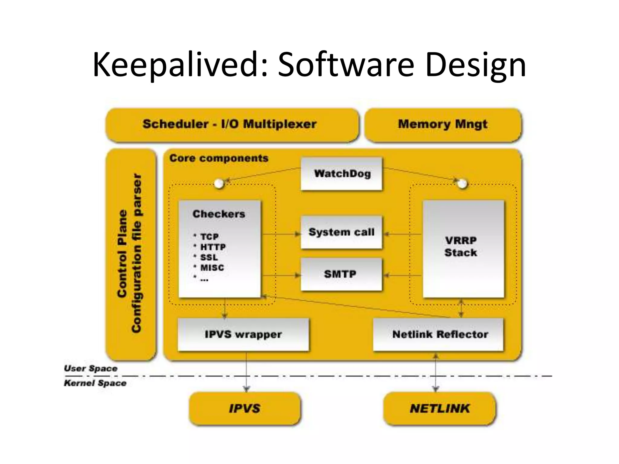 Keepalived: Software Design
 