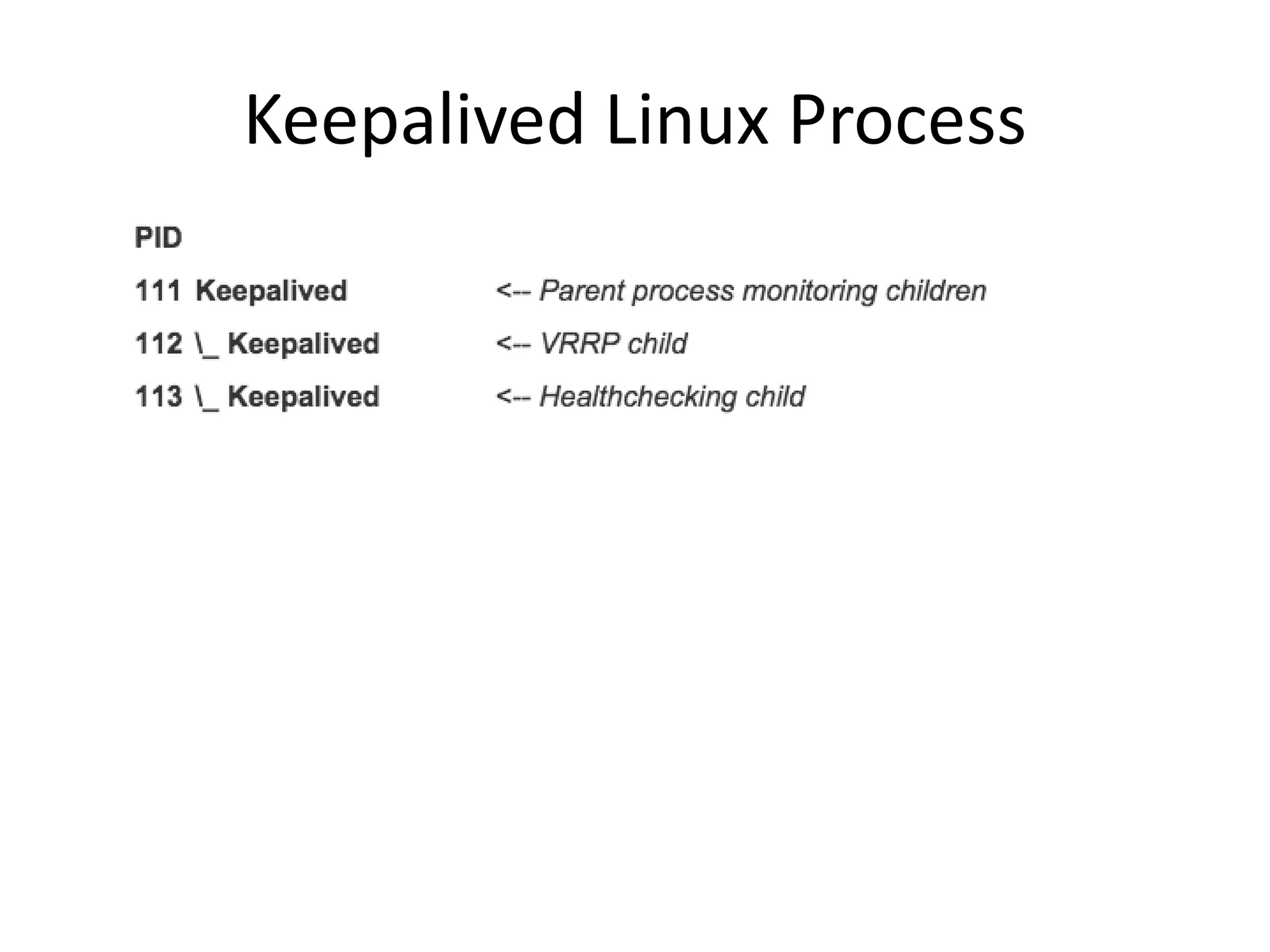Keepalived Linux Process
 