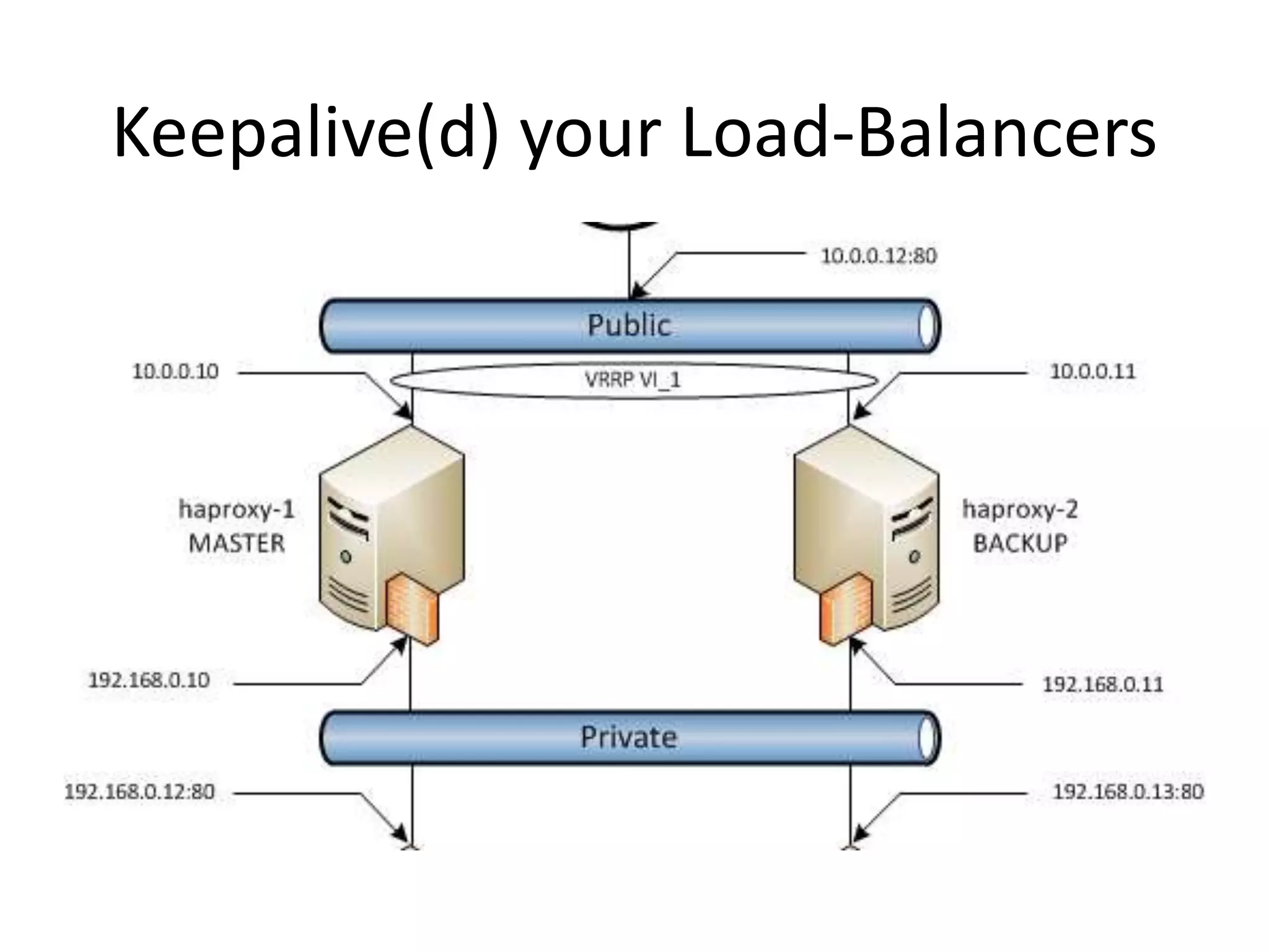 Keepalive(d) your Load-Balancers
 