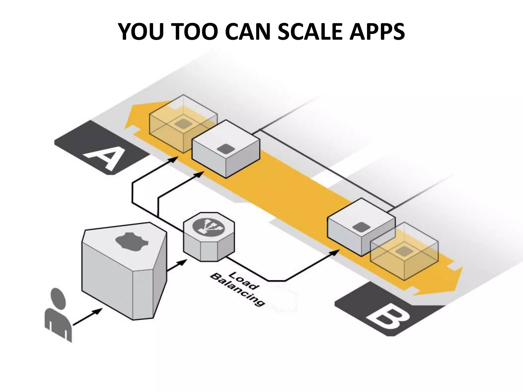 YOU TOO CAN SCALE APPS
 