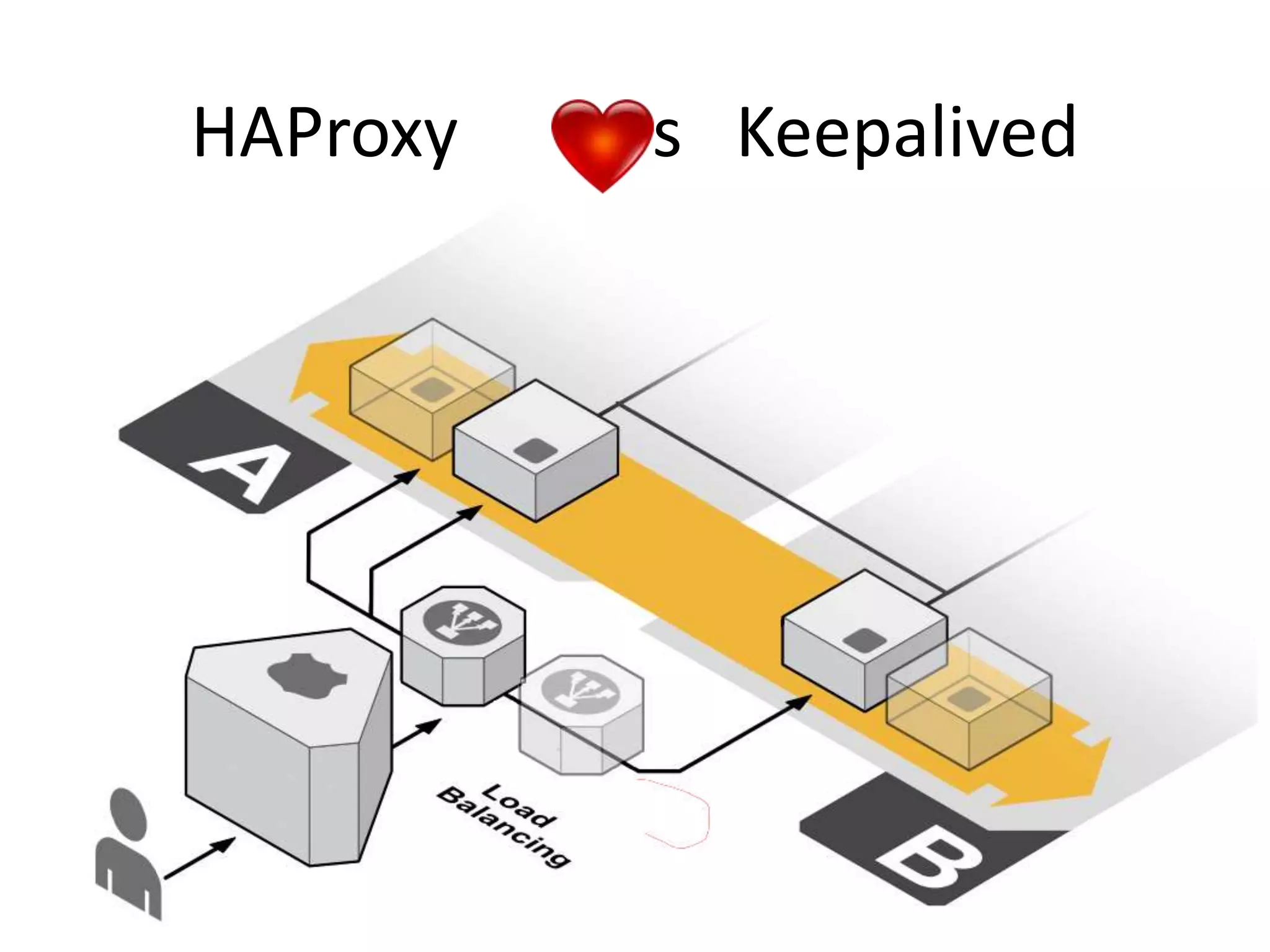 HAProxy s Keepalived
 