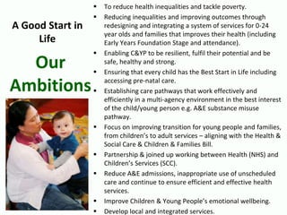  To reduce health inequalities and tackle poverty.
 Reducing inequalities and improving outcomes through
redesigning and integrating a system of services for 0-24
year olds and families that improves their health (including
Early Years Foundation Stage and attendance).
 Enabling C&YP to be resilient, fulfil their potential and be
safe, healthy and strong.
 Ensuring that every child has the Best Start in Life including
accessing pre-natal care.
 Establishing care pathways that work effectively and
efficiently in a multi-agency environment in the best interest
of the child/young person e.g. A&E substance misuse
pathway.
 Focus on improving transition for young people and families,
from children’s to adult services – aligning with the Health &
Social Care & Children & Families Bill.
 Partnership & joined up working between Health (NHS) and
Children’s Services (SCC).
 Reduce A&E admissions, inappropriate use of unscheduled
care and continue to ensure efficient and effective health
services.
 Improve Children & Young People’s emotional wellbeing.
 Develop local and integrated services.
Our
Ambitions
A Good Start in
Life
 