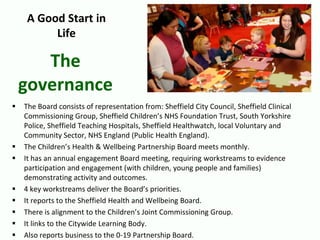 The Board consists of representation from: Sheffield City Council, Sheffield Clinical
Commissioning Group, Sheffield Children’s NHS Foundation Trust, South Yorkshire
Police, Sheffield Teaching Hospitals, Sheffield Healthwatch, local Voluntary and
Community Sector, NHS England (Public Health England).
 The Children’s Health & Wellbeing Partnership Board meets monthly.
 It has an annual engagement Board meeting, requiring workstreams to evidence
participation and engagement (with children, young people and families)
demonstrating activity and outcomes.
 4 key workstreams deliver the Board’s priorities.
 It reports to the Sheffield Health and Wellbeing Board.
 There is alignment to the Children’s Joint Commissioning Group.
 It links to the Citywide Learning Body.
 Also reports business to the 0-19 Partnership Board.
The
governance
A Good Start in
Life
 