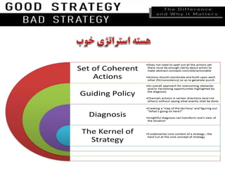 Good strategy bad strategy