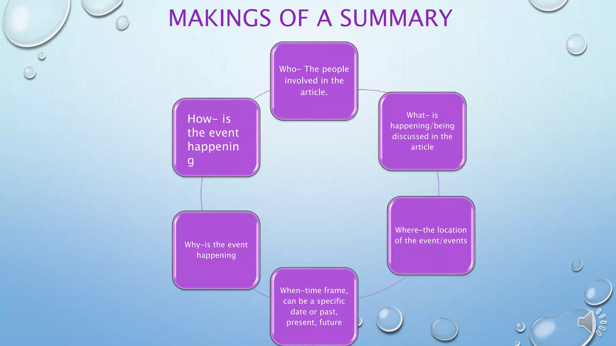 MAKINGS OF A SUMMARY 
Who- The people 
involved in the 
article. 
What- is 
happening/being 
discussed in the 
article 
Where-the location 
of the event/events 
When-time frame, 
can be a specific 
date or past, 
present, future 
How- is 
the event 
happenin 
g 
Why-is the event 
happening 
 