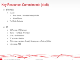 ©2013 Good Technology. All Rights Reserved. Company Confidential 12
Key Resources Commitments (draft)
Business
GOOD:
Mark Wilson – Business Champion/SME
Krista Markert
Tech Data Business
IT
Bill Francis – IT Champion
Rainer – Tech Data IT Contact
SFDC – Rick/Delphine
IT Techinal – Manisha
IT Partners – Architect (Onsite), Development & Testing (Offsite)
Informatica - TBD
 