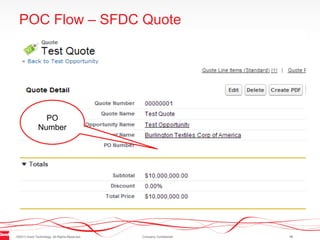 ©2013 Good Technology. All Rights Reserved. Company Confidential 15
POC Flow – SFDC Quote
PO
Number
 