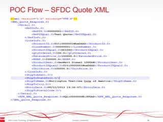 ©2013 Good Technology. All Rights Reserved. Company Confidential 16
POC Flow – SFDC Quote XML
 