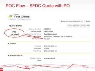 ©2013 Good Technology. All Rights Reserved. Company Confidential 18
POC Flow – SFDC Quote with PO
PO
Updated
 