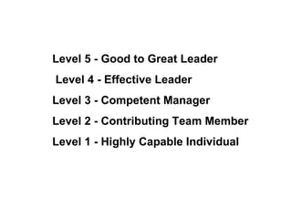 Level 5 - Good to Great Leader Level 4 - Effective Leader  Level 3 - Competent Manager  Level 2 - Contributing Team Member  Level 1 - Highly Capable Individual 