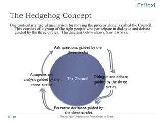 The Hedgehog Concept One particularly useful mechanism for moving the process along is called the Council.  This consists of a group of the right people who participate in dialogue and debate guided by the three circles.  The diagram below shows how it works. Ask questions, guided by the three circles Dialogue and debate guided by the three circles Executive decisions guided by the three circles Autopsies and analysis guided by the three circles Taking Your Organisation From Good to Great The Council 