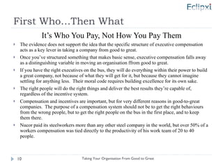 First Who…Then What <ul><li>It’s Who You Pay, Not How You Pay Them </li></ul><ul><li>The evidence does not support the ide...