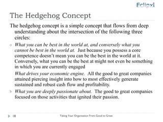 The Hedgehog Concept <ul><li>The hedgehog concept is a simple concept that flows from deep understanding about the interse...