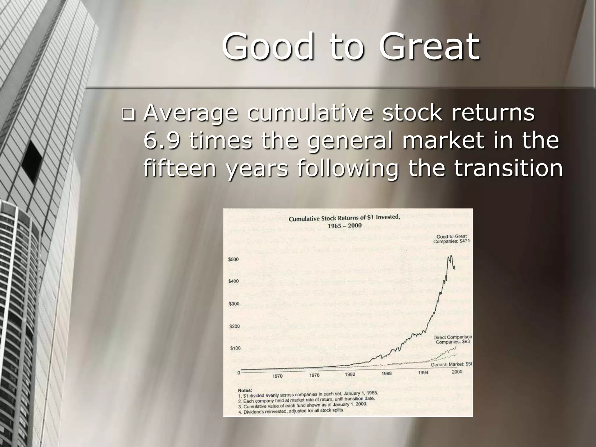 Good to Great
 Average cumulative stock returns
6.9 times the general market in the
fifteen years following the transition
 