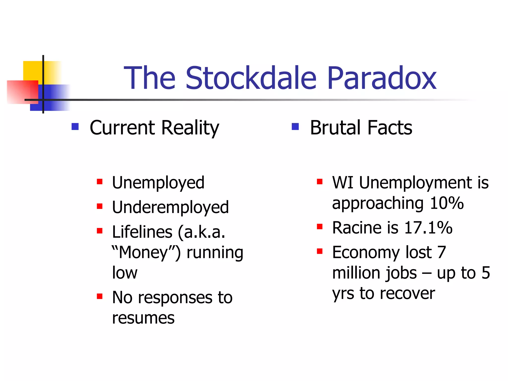 The Stockdale Paradox Current Reality Unemployed Underemployed Lifelines (a.k.a. “Money”) running low No responses to resumes Brutal Facts WI Unemployment is approaching 10% Racine is 17.1% Economy lost 7 million jobs – up to 5 yrs to recover 
