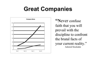 Great Companies “ N ever  confuse faith that you will prevail with the discipline to confront the brutal facts of your current reality.” Admiral Stockdale 