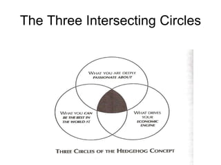 The Three Intersecting Circles 