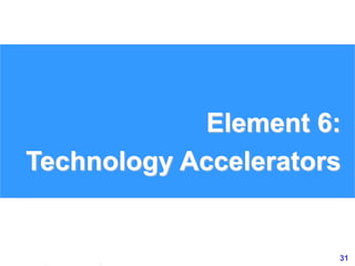 31www.exploreHR.org
Element 6:
Technology Accelerators
 