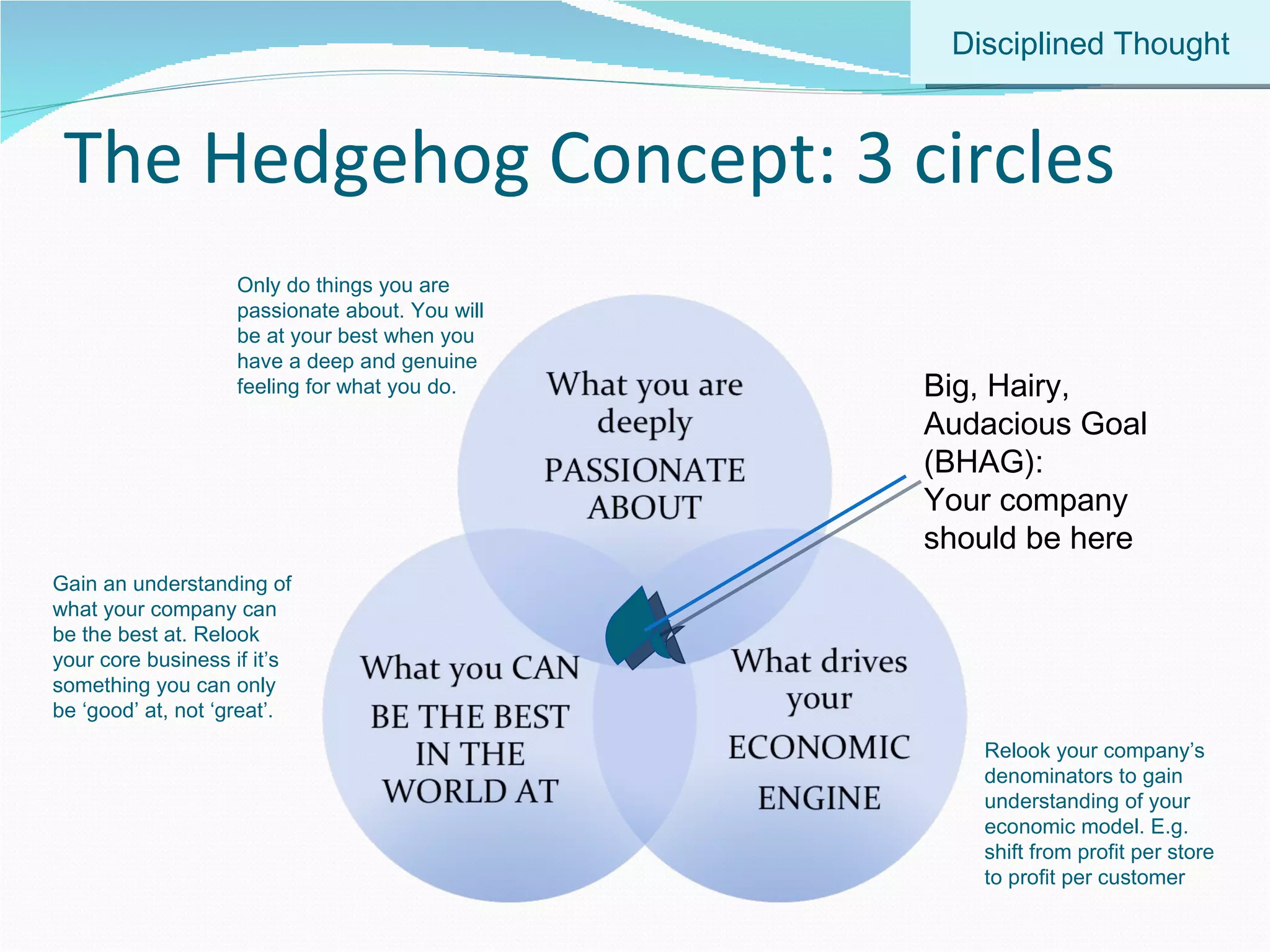 The Hedgehog Concept: 3 circles Big, Hairy, Audacious Goal (BHAG): Your company should be here Disciplined Thought Relook your company’s denominators to gain understanding of your economic model. E.g. shift from profit per store to profit per customer Gain an understanding of what your company can be the best at. Relook your core business if it’s something you can only be ‘good’ at, not ‘great’. Only do things you are passionate about. You will be at your best when you have a deep and genuine feeling for what you do. 