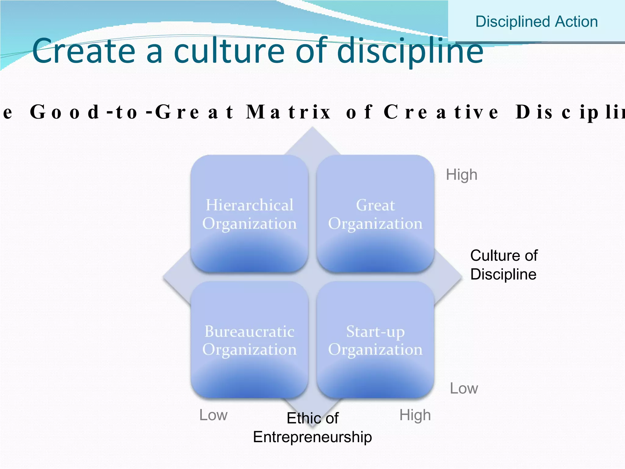 Create a culture of discipline The Good-to-Great Matrix of Creative Discipline High Culture of Discipline Low Low High Ethic of Entrepreneurship Disciplined Action 