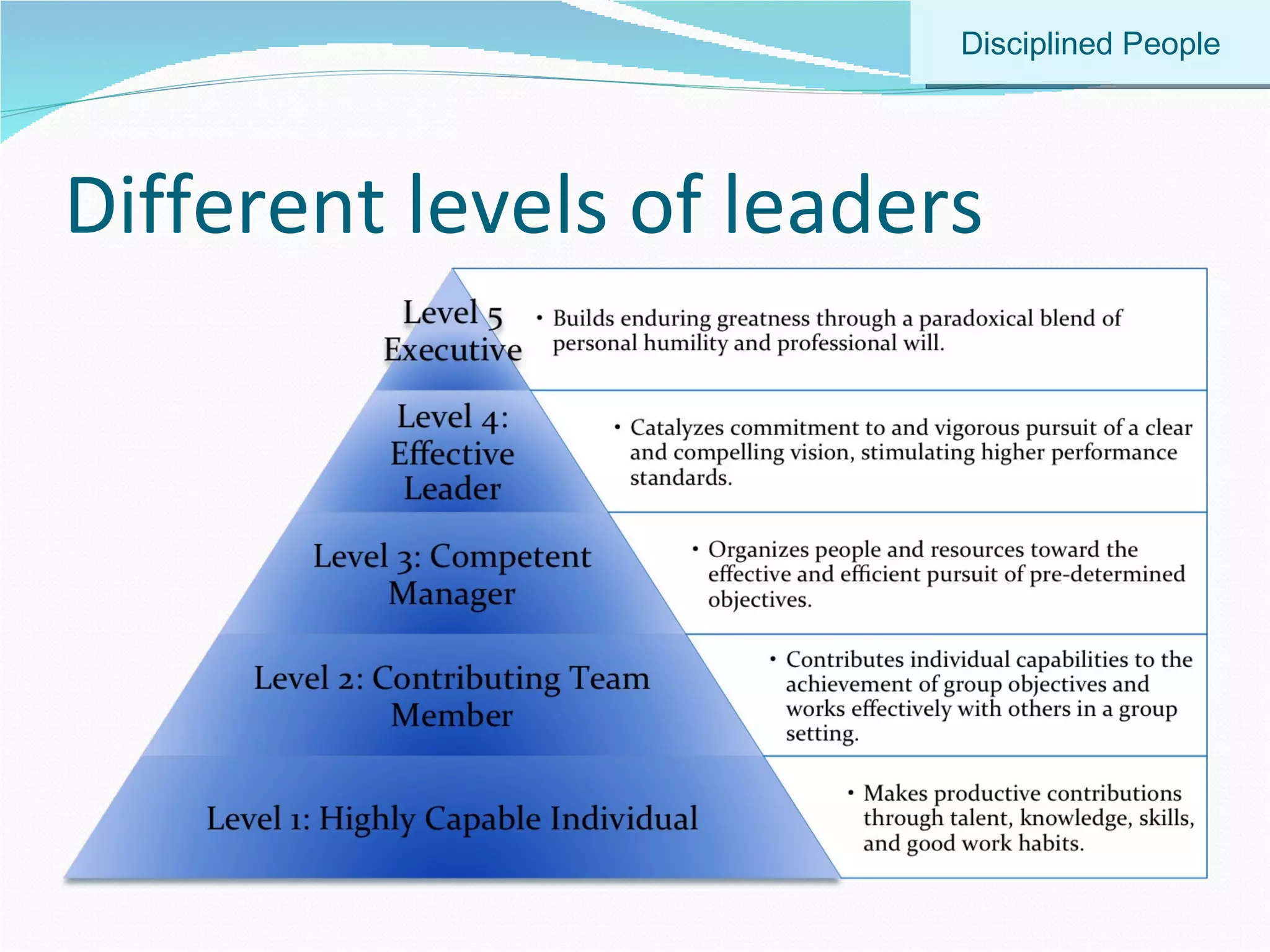 Different levels of leaders Disciplined People 