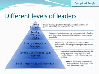 Different levels of leaders Disciplined People 