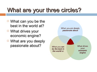 What are your three circles?What are your three circles?
 What can you be the
best in the world at?
 What drives your
economic engine?
 What are you deeply
passionate about?
 