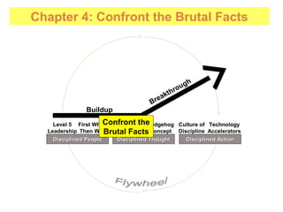 Level 5
Leadership
First Who…
Then What
Confront the
Brutal Facts
Hedgehog
Concept
Culture of
Discipline
Technology
Accelerators
Disciplined PeopleDisciplined People Disciplined ThoughtDisciplined Thought Disciplined ActionDisciplined Action
Buildup
Breakthrough
Confront the
Brutal Facts
Chapter 4: Confront the Brutal Facts
 