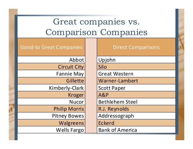 good to great summary