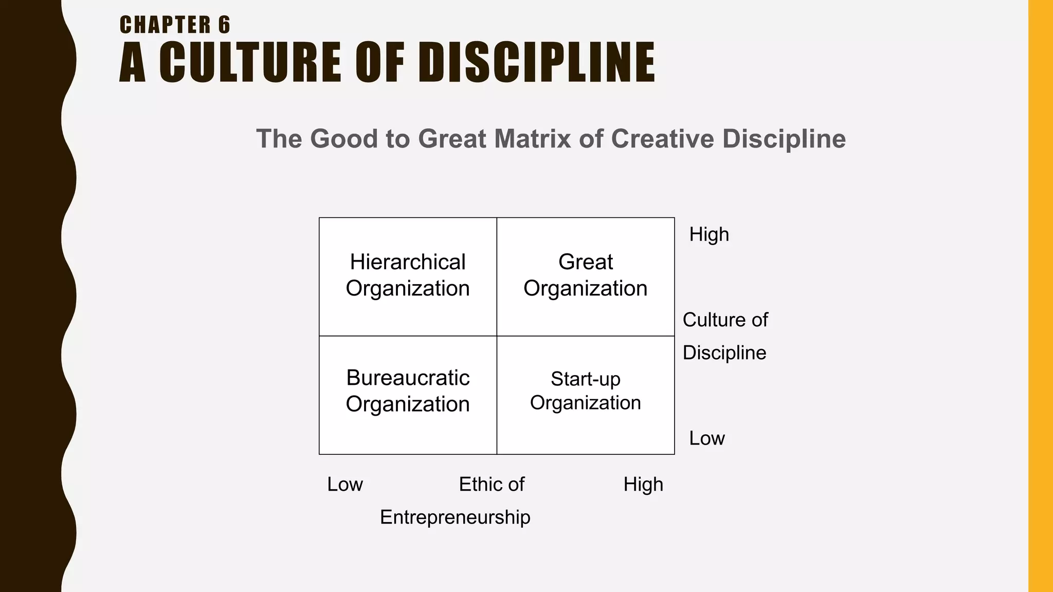 Hierarchical
Organization
Start-up
Organization
Bureaucratic
Organization
Great
Organization
High
Culture of
Discipline
Low
Low HighEthic of
Entrepreneurship
CHAPTER 6
A CULTURE OF DISCIPLINE
The Good to Great Matrix of Creative Discipline
 