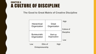 Good to Great by Jim Collins ppt