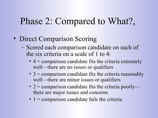 Phase 2: Compared to What?,
• Direct Comparison Scoring
– Scored each comparison candidate on each of
the six criteria on a scale of 1 to 4:
• 4 = comparison candidate fits the criteria extremely
well—there are no issues or qualifiers
• 3 = comparison candidate fits the criteria reasonably
well—there are minor issues or qualifiers
• 2 = comparison candidate fits the criteria poorly—
there are major issues and concerns
• 1 = comparison candidate fails the criteria
 