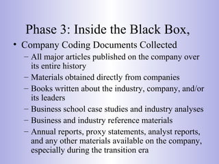 Phase 3: Inside the Black Box,
• Company Coding Documents Collected
– All major articles published on the company over
its entire history
– Materials obtained directly from companies
– Books written about the industry, company, and/or
its leaders
– Business school case studies and industry analyses
– Business and industry reference materials
– Annual reports, proxy statements, analyst reports,
and any other materials available on the company,
especially during the transition era
 