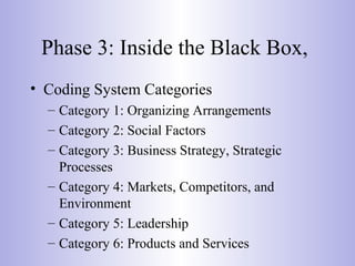 Phase 3: Inside the Black Box,
• Coding System Categories
– Category 1: Organizing Arrangements
– Category 2: Social Factors
– Category 3: Business Strategy, Strategic
Processes
– Category 4: Markets, Competitors, and
Environment
– Category 5: Leadership
– Category 6: Products and Services
 