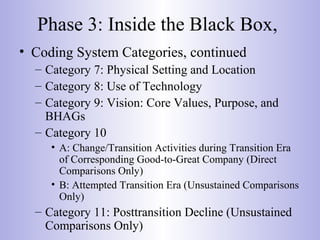 Phase 3: Inside the Black Box,
• Coding System Categories, continued
– Category 7: Physical Setting and Location
– Category 8: Use of Technology
– Category 9: Vision: Core Values, Purpose, and
BHAGs
– Category 10
• A: Change/Transition Activities during Transition Era
of Corresponding Good-to-Great Company (Direct
Comparisons Only)
• B: Attempted Transition Era (Unsustained Comparisons
Only)
– Category 11: Posttransition Decline (Unsustained
Comparisons Only)
 