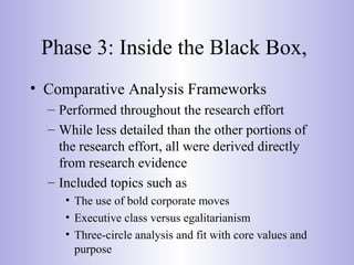 Phase 3: Inside the Black Box,
• Comparative Analysis Frameworks
– Performed throughout the research effort
– While less detailed than the other portions of
the research effort, all were derived directly
from research evidence
– Included topics such as
• The use of bold corporate moves
• Executive class versus egalitarianism
• Three-circle analysis and fit with core values and
purpose
 