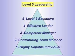 Level 5 Leadership
5–Level 5 Executive
4–Effective Leader
3–Competent Manager
2–Contributing Team Member
1–Highly Capable Individual
 