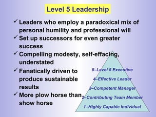 Level 5 Leadership
Leaders who employ a paradoxical mix of
personal humility and professional will
Set up successors for even greater
success
Compelling modesty, self-effacing,
understated
5–Level 5 Executive
4–Effective Leader
3–Competent Manager
2–Contributing Team Member
1–Highly Capable Individual
Fanatically driven to
produce sustainable
results
More plow horse than
show horse
 