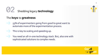 22
The keys to greatness
55% of experimenters going from good to great want to
automate more of the experimentation proces...