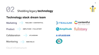 28
Technology stack dream team
Marketing
Product
Collaboration
Monitoring
Cloud infrastructure
TEALIUM + CONTENTFUL
AMPLIT...