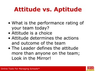 Attitude vs. Aptitude What is the performance rating of your team today? Attitude is a choice Attitude determines the actions and outcome of the team The Leader defines the attitude more than anyone on the team; Look in the Mirror! 